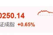 鸡西暴涨60%！这里迈入技术性牛市→