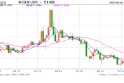 鸡西人民币兑美元中间价报7.1886，下调17点