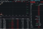 鸡西算力硬件股集体走强，新易盛涨6%创阶段新高，创业板人工智能ETF放量拉升逾2%！英伟达重回全球市值榜首