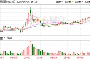 鸡西明日停牌！又一A股 筹划控制权变更