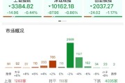 鸡西ETF日报：AI相关的板块回调，近期科技重估叙事也有所降温