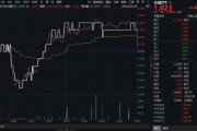 鸡西高股息压舱石发力，银行、保险携手护盘！机构高呼：核心资产或将回归！