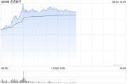 鸡西连连数字盘中一度涨超78% 香港稳定币条例正式成为法例