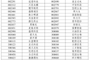 鸡西A股重大调整，明日生效