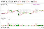 鸡西绿通科技拟收购大摩半导体不低于51%股权