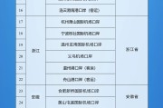 鸡西新增印尼 中国240小时过境免签政策适用国家扩展至55国