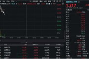 鸡西印尼考虑采购我国歼-10战斗机，中航成飞盘中冲涨10%！国防军工ETF（512810）摸高1%