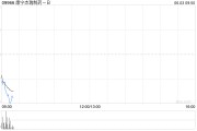 鸡西康宁杰瑞制药-B控股股东Rubymab Ltd.拟配售合共1460万股公司现有股份