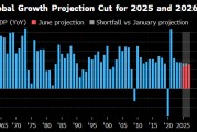 鸡西世界银行将2025年全球经济增长预期下调至2.3%