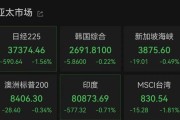 鸡西亚太市场全线下跌，港股调整，连连数字大涨超60%