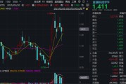 鸡西主题概念大爆发，金融科技ETF单月跑赢大盘！“信创+AI+出海”有望驱动板块增长