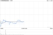 鸡西中金：维持腾讯音乐-SW“跑赢行业”评级 目标价80港元