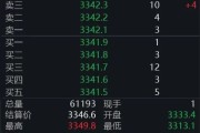 鸡西黄金回调，白银创新高！上金所提示风险→