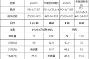 鸡西泽璟制药ZG005两项研究入选口头报告 单药二线治疗宫颈癌数据优于卡度尼利单抗 | 2025ASCO