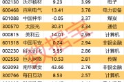 鸡西605099，最强“苏超”概念股提示风险！一周主力撤离多只产业龙头