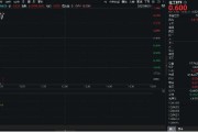 鸡西重拾升势！锂电龙头领涨，化工ETF（516020）盘中涨超1%！机构研判：化工行业景气度有望底部回暖