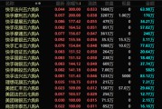 鸡西港股，突发！最牛暴涨300%！