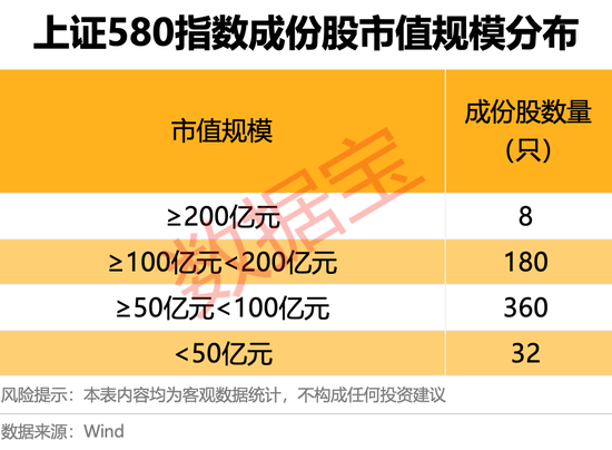 上交所重磅，“沪市小盘”指数上新！机构高比(👢)例持股名单曝光