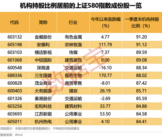 上交所重磅，“沪市小盘”指(🈹)数上新！机构高比例持股名单曝光