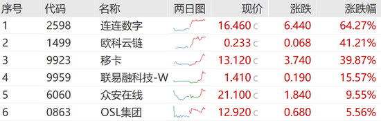 突发“深V”！一股更狂(🤵)飙近80%