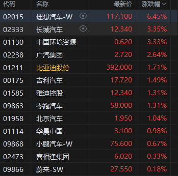 午评(🧘)：港股恒指涨1.13% 科指涨0.59% 泡泡玛特再创历史新高