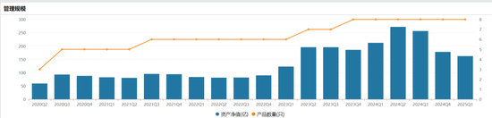 掌舵4年董事长离任、明星基金经理出走，6000亿景顺(🛠)长城人事震(😧)荡