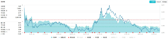 32亿元主力资金狂(👛)买！化工ETF（516020）摸高(🕳)1.35%，新能源车销量激增引爆锂电股！