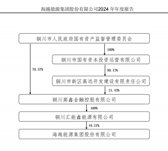 600387，即将退市，又被证(🌏)监会立案