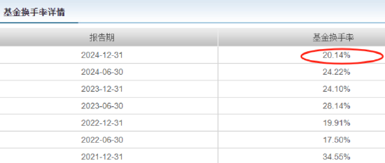 鹏华基金首只浮动费率产品(🥅)值得买吗？袁航代表作4年亏11%，给基民亏11亿收管理费2.4亿