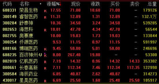 突然暴涨近100%！一则消息引(🔙)爆